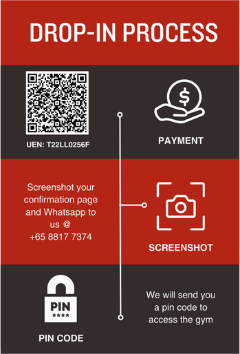 Image 3: Drop-in Process: QR Code, Payment, Screenshot, Pin Code